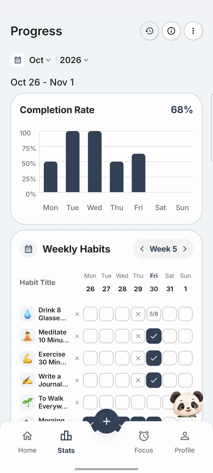 Progress screen with a weekly completion chart showing two 100% days and a habit-by-day check grid